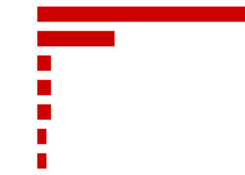 نتائج استطلاع أول نيويورك تايمز/كلية سيينا للانتخابات الرئاسية لعام 2024