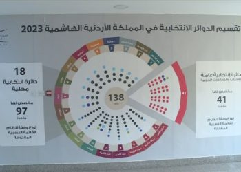 المستقلة للانتخاب”: طباعة أوراق الاقتراع بعد نشر القوائم النهائية لمرشحي الدوائر المحلية “المستقلة للانتخاب”: لا نريد أي شكل من أشكال الاكتظاظ في غرف الاقتراع